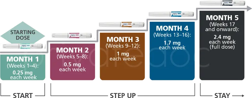 Online Pharmacy USA | Weight Loss Online Pharmacy | American Online Pharmacy
